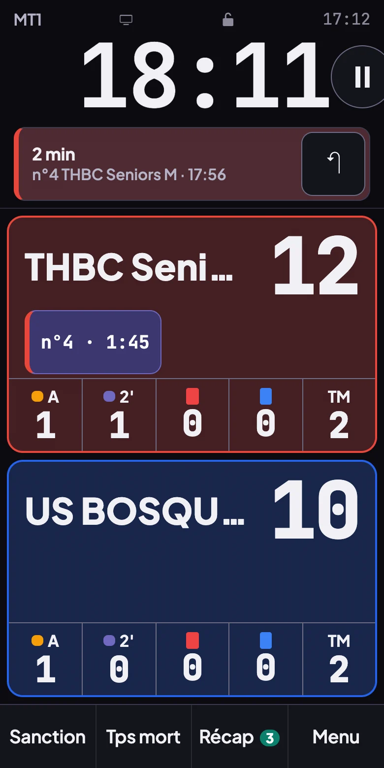 Écran de match du téléphone : première mi-temps, chrono à 18 minutes 11, dernier geste 2 min au numéro 4 avec le bouton d'annulation, score 12 à 10, l'exclusion du numéro 4 qui décompte 1 minute 45, les compteurs d'avertissements, de 2 min, de cartons et de temps morts de chaque équipe, et la barre Sanction, Tps mort, Récap avec 3 à annoncer, Menu