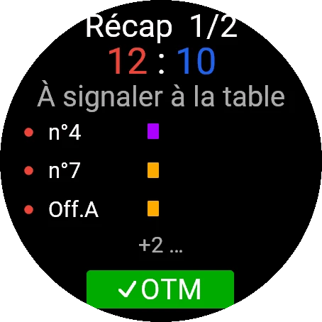 Écran rond de la montre : Récap 1 sur 2, score 12 à 10, À signaler à la table, numéro 4 en 2 min, numéro 7 et l'officiel A avertis, deux lignes de plus, et le bouton OTM