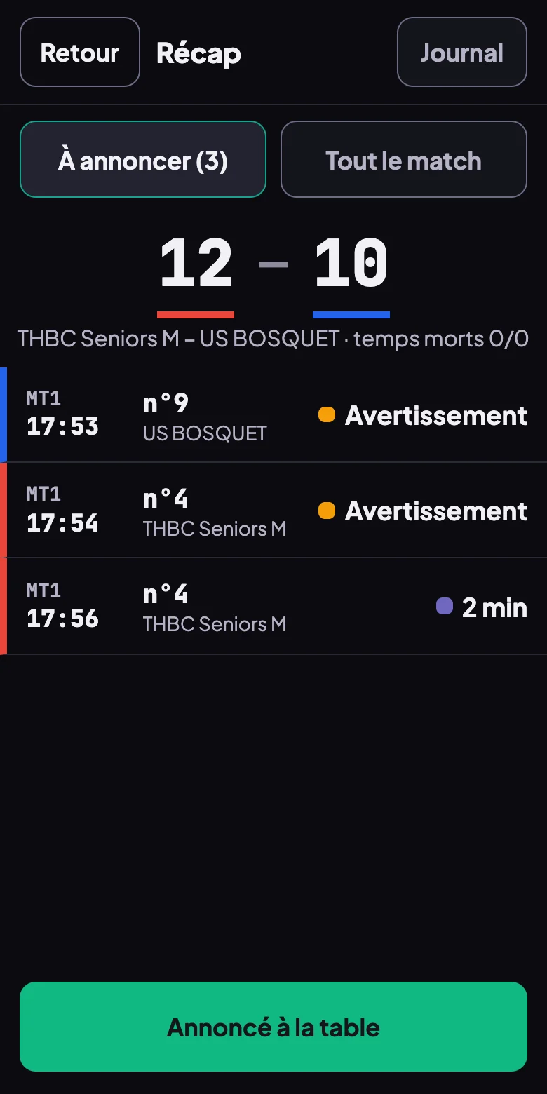 Écran Récap du téléphone : onglet À annoncer avec 3 sanctions, score 12 à 10, un avertissement au numéro 9 visiteur, un avertissement puis un 2 min au numéro 4 recevant, chacun avec sa minute, et le bouton Annoncé à la table