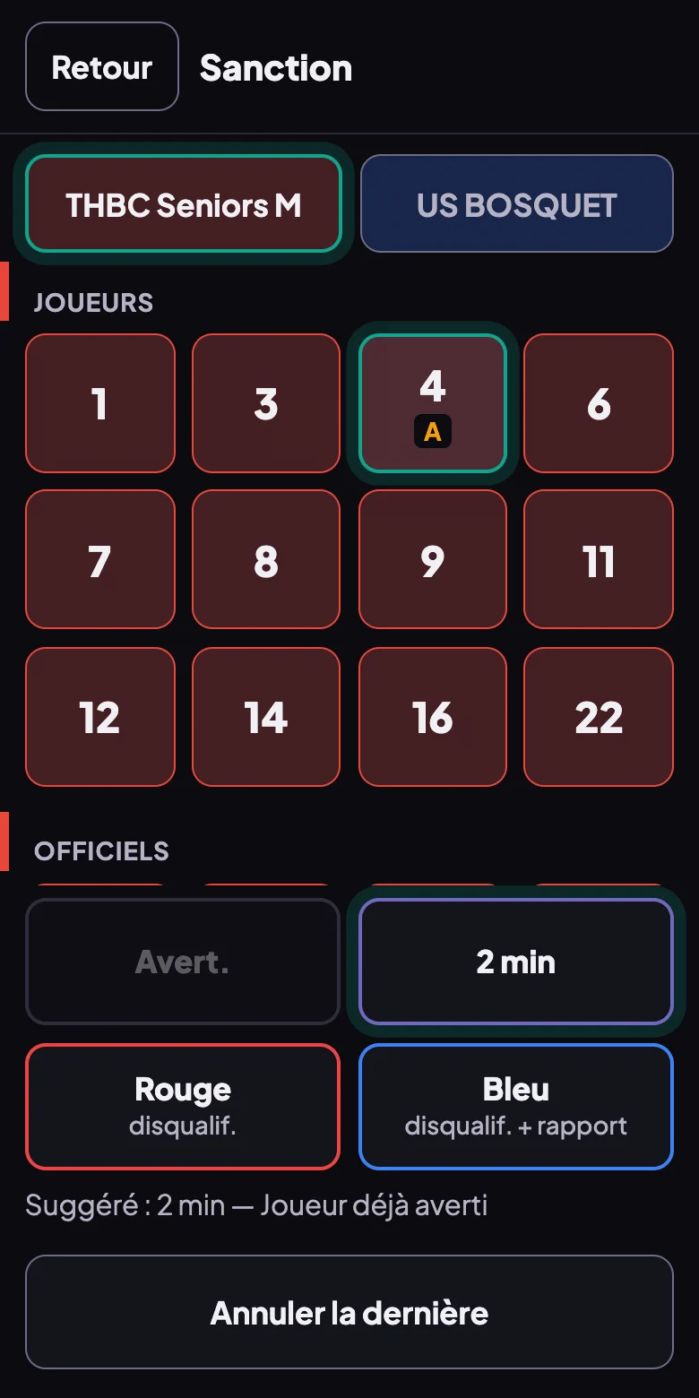 Écran Sanction du téléphone : l'équipe recevante choisie, la grille des numéros de la compo, le numéro 4 sélectionné avec son avertissement, les types Avert. grisé, 2 min mis en avant, Rouge et Bleu, la ligne Suggéré : 2 min — Joueur déjà averti, et Annuler la dernière