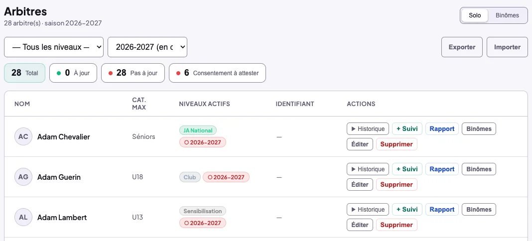 Page Arbitres : compteurs Total, À jour, Pas à jour et Consentement à attester, puis la liste avec niveaux actifs et actions