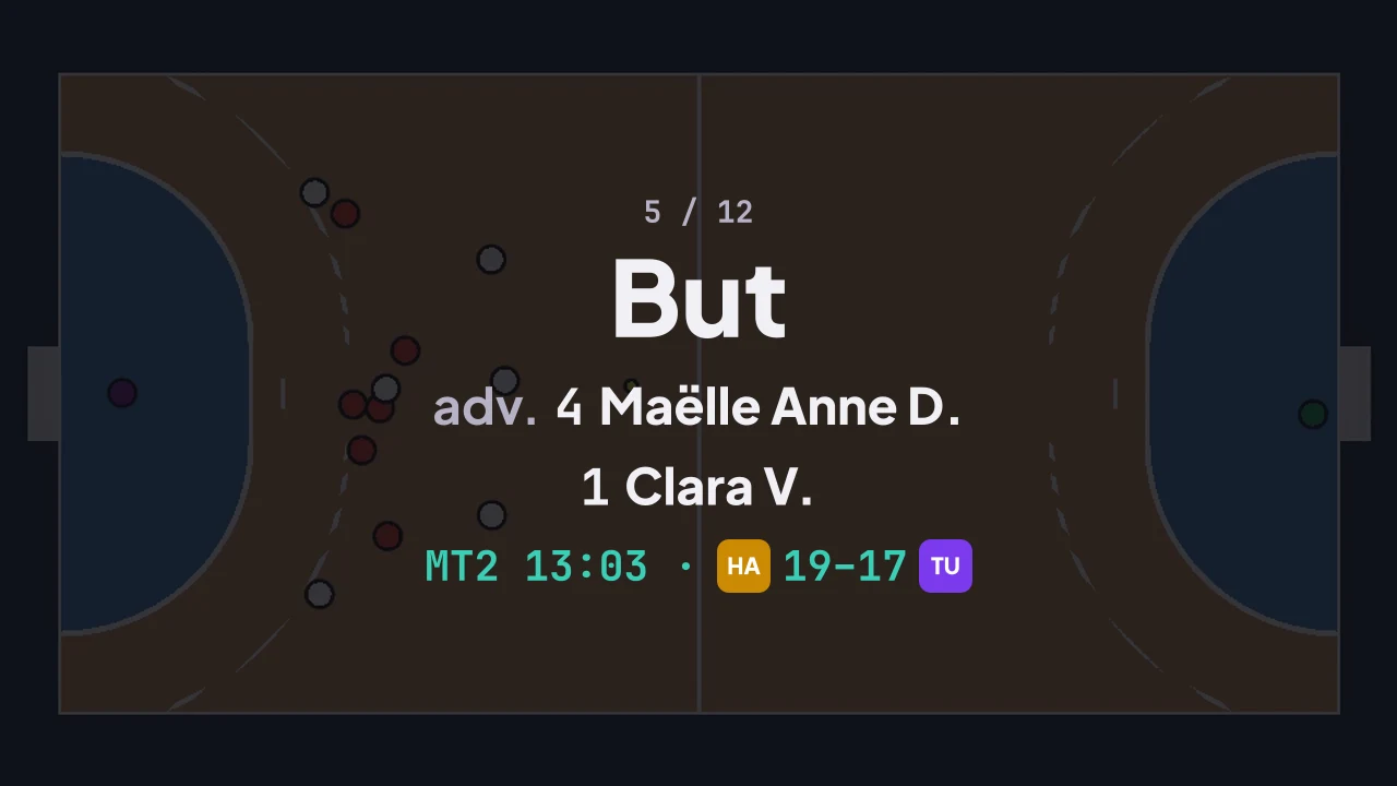 Le carton qui ouvre une action sur YouTube, posé sur la première image figée de l'extrait sous un voile sombre : 5 / 12, But, adv. 4 Maëlle Anne D., 1 Clara V., MT2 13:03, puis le score 19-17 entre les deux blasons