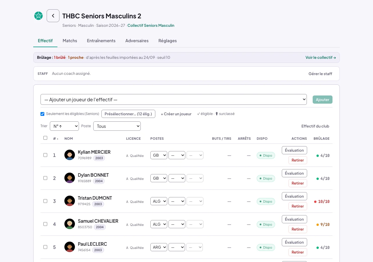 Fiche de l'équipe THBC Seniors Masculins 2, onglet Effectif : bandeau Brûlage 1 brûlé, 1 proche, d'après les feuilles importées, seuil 10, lien Voir le collectif ; tableau de l'effectif avec la colonne Brûlage : 10/10 en rouge pour Tristan Dumont, 9/10 en orange pour Samuel Chevalier, 4/10 pour les autres