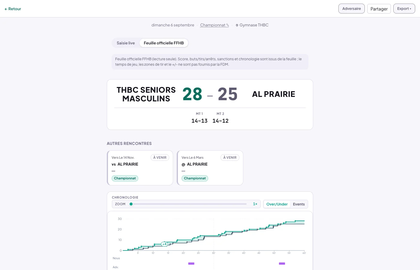 Feuille de match avec la bascule Saisie live / Feuille officielle FFHB, sur la vue officielle
