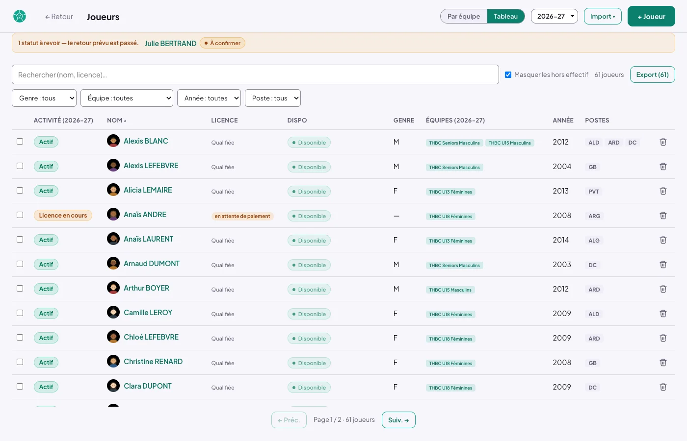 Tableau des joueurs avec la colonne Activité : Actif, Licence en cours, Hors effectif