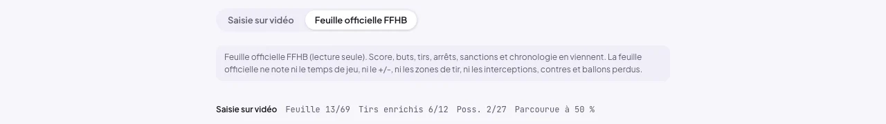 Feuille d'un match saisi sur la vidéo, ouverte sur la feuille officielle : la bascule Saisie sur vidéo et Feuille officielle FFHB, la note de la feuille officielle, puis la ligne Saisie sur vidéo, Feuille 13/69, Tirs enrichis 6/12, Poss. 2/27, Parcourue à 50 %