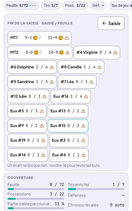Bilan de la saisie d'un match pas fini, bouton Saisie pour revenir : Fin de la saisie · Saisie / Feuille, MT1 5-2 contre 11-9 et MT2 0-0 contre 10-9 sur la feuille, puis une pastille par buteuse et par numéro adverse (saisis / feuille) avec un signe d'écart ; Un écart ne bloque rien : touche-le pour revoir les buts ; Couverture : Feuille 8 / 72, Tirs enrichis 1 / 7, Possessions 3 / 22, Défenses —, Partie calée parcourue 11 %, Chronos recalés 0 auto